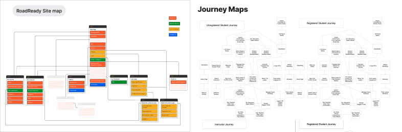 Sitemap & Wireframes