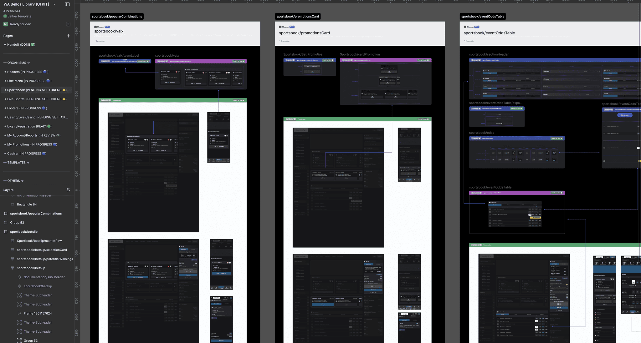 WA Belloa Library Figma workspace showing components, variants, and design system structure